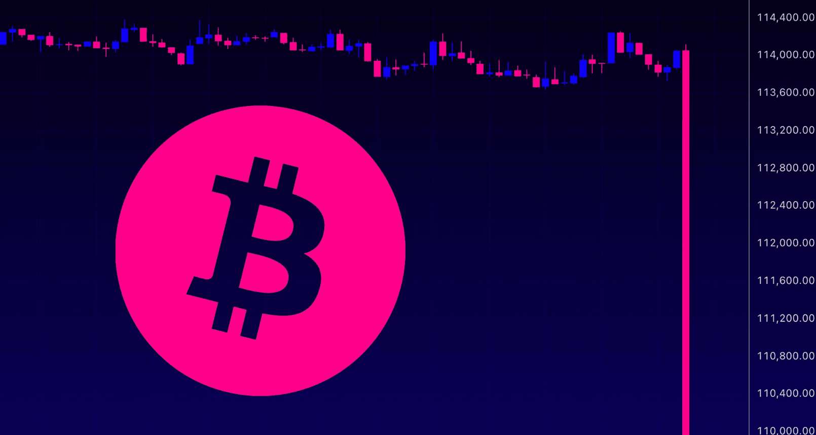 Bitcoin Çöküşe Doğru İlerliyor